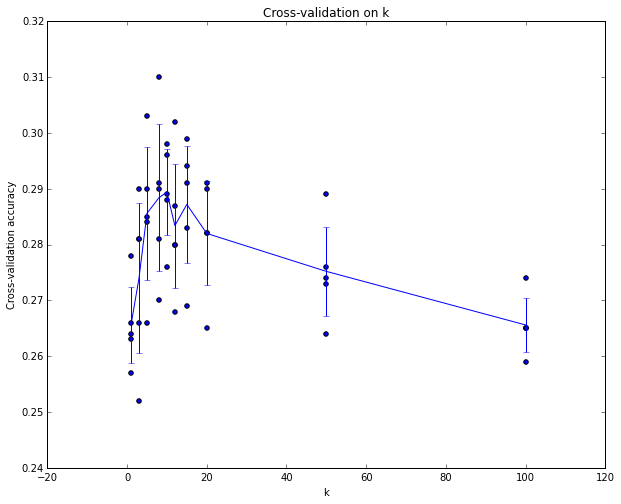 5-折交叉验证的例子，每个待选k值对应5个准确度指标，取它们的平均值绘图并找出最大值，最大值对应的k值即是我们要寻找的最优超参数k