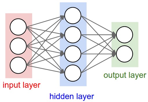 machine learning - How many layers are in this neural ...