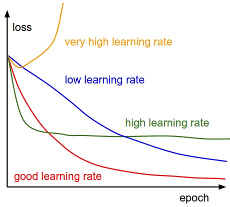 Guide to Gradient Descent Algorithm: A Comprehensive implementation in  Python - Machine Learning Space