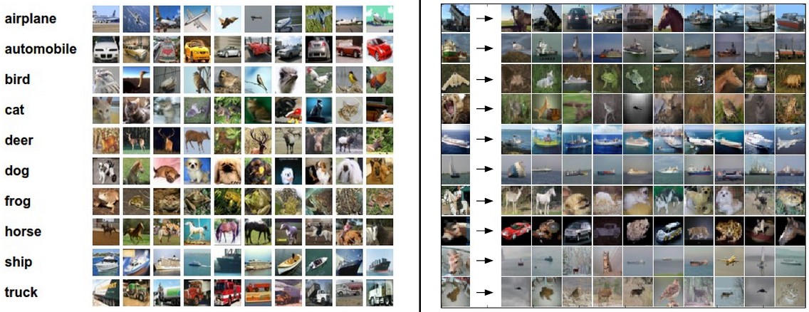 Cs231n Convolutional Neural Networks For Visual Recognition